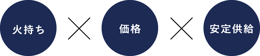 日持ち　価格　安定供給